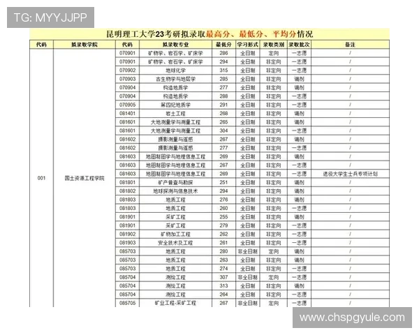 昆明理工大学pg官网研究生课程设置与专业介绍